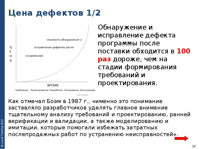 Цена дефектов 1/2 Обнаружение и исправление дефекта программы после поставки