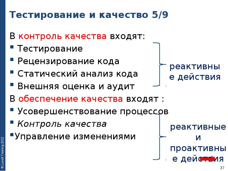 Как измениться тест. Обеспечение качества это тестирование. Контроля качества тестирования. Обеспечение качества и контроль качества в тестировании. Темтированр, обеспечение качества и контроль качества.