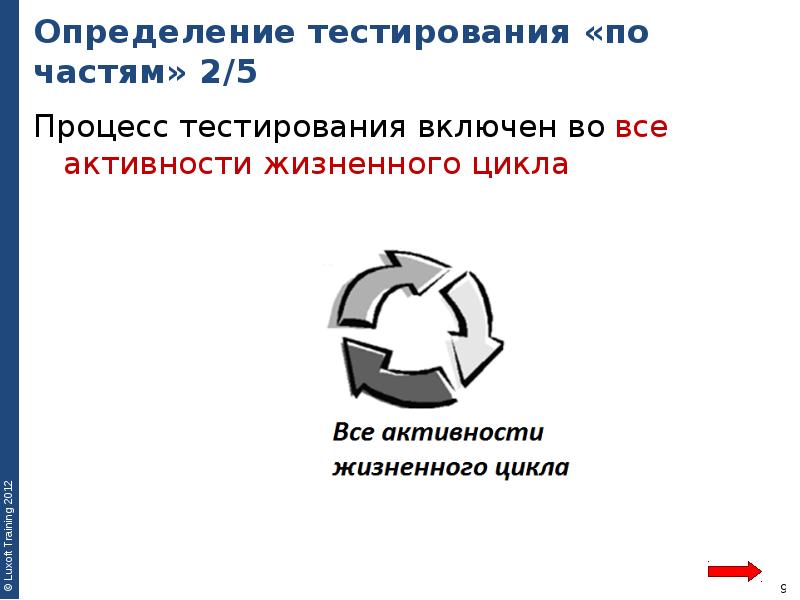 Измерение теста. Тестирования включен во все активности жизненного цикла. Процесс тестирования в презентации. Дефиниция (определение) тест. Основы тестирования Котляров.