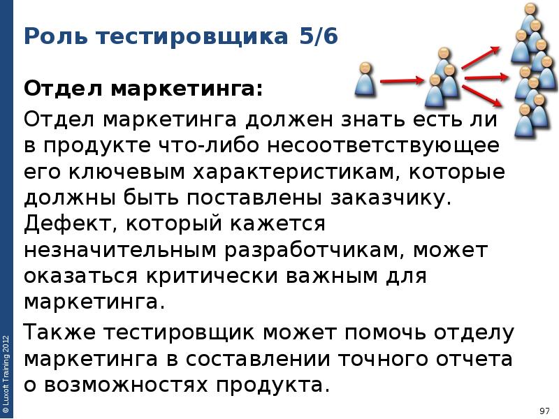 Ключевой характер. Роль тестировщика. Роли тестировщиков. Что должен уметь маркетолог. Что должен знать тестировщик.