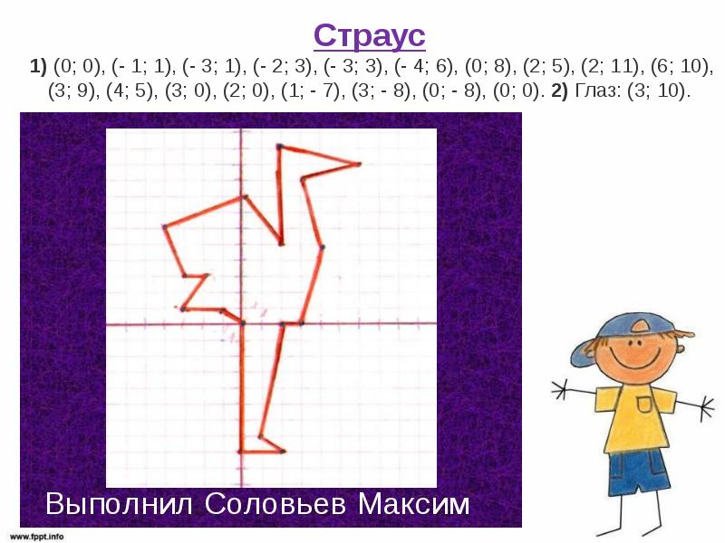 Построение фигур на координатной плоскости презентация