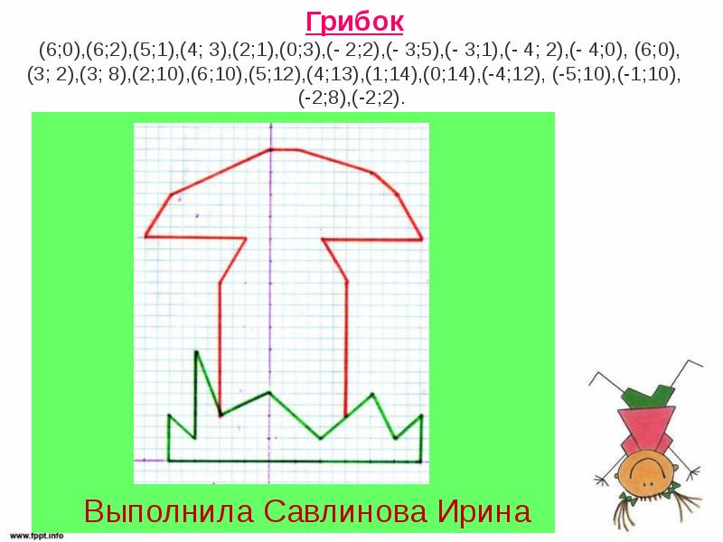 Построение фигур на координатной плоскости презентация