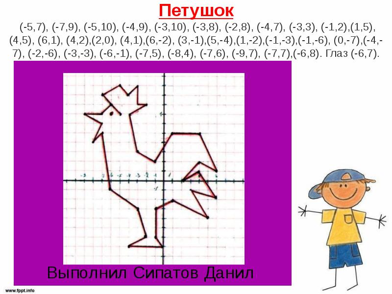 Творческий проект координатная плоскость