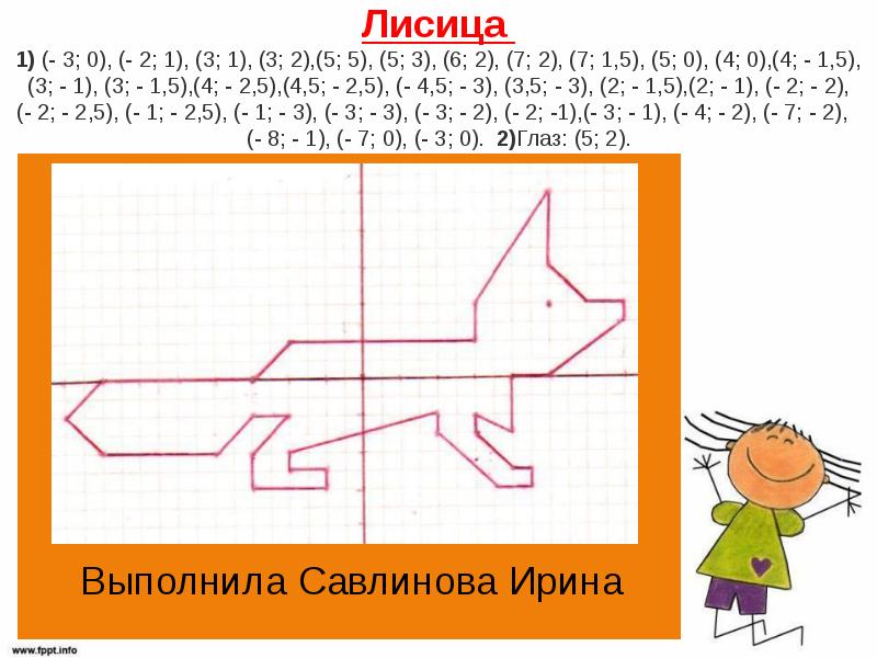 Проект на тему астрология на координатной плоскости