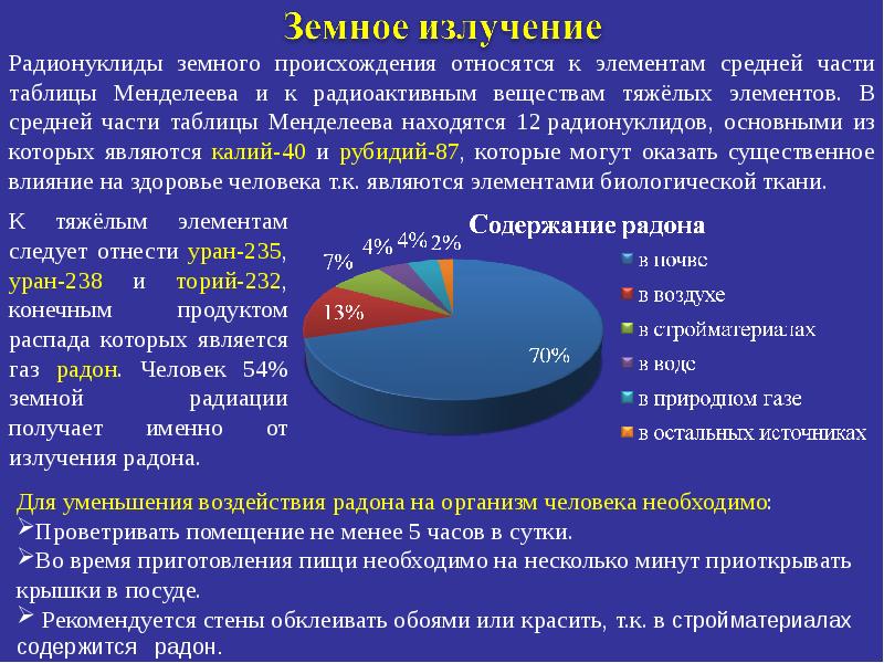 Естественные источники излучения