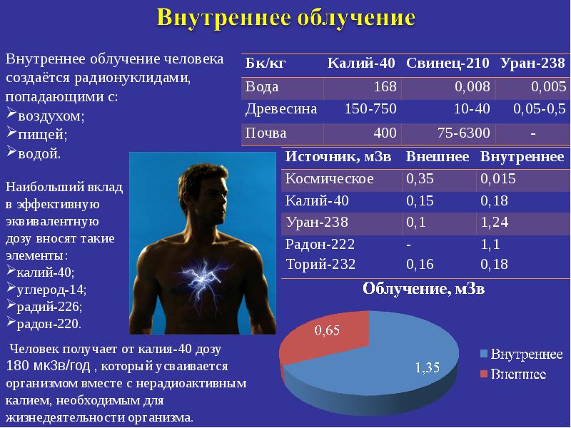 Общее количество радиации достигающей земли называется. Доза внутреннего облучения. Источники внешнего облучения человека. Источники внутреннего излучения. Облучение радионуклидами.