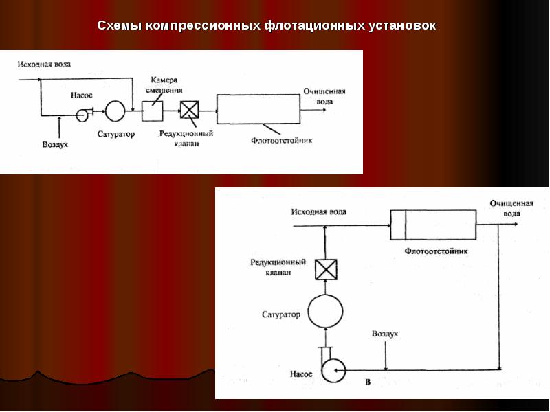 Назначение исходных установок