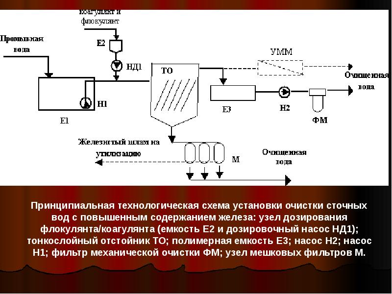 Коагуляция очистка сточных вод