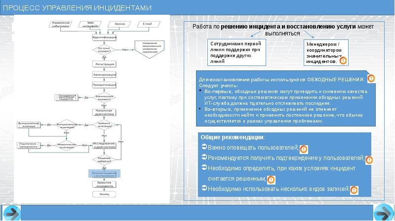 Управление рабочая программа. Процесс управления инцидентами ITIL. Схема процесса управления инцидентами. Схема процесса управления проблемами. Процесс управления инцидентами с примерами.