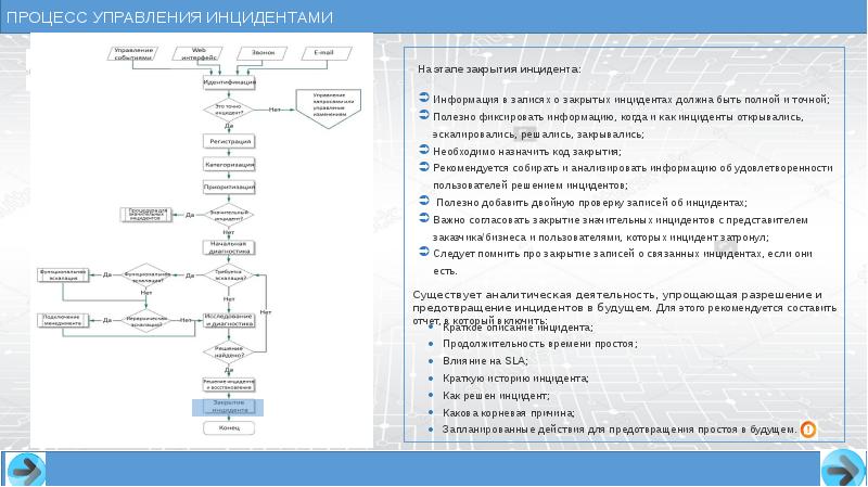 Инцидент информация. Этапы процесса управления инцидентами. Управление инцидентами схема. Процесс управления инцидентами пример. Жизненный цикл инцидента.