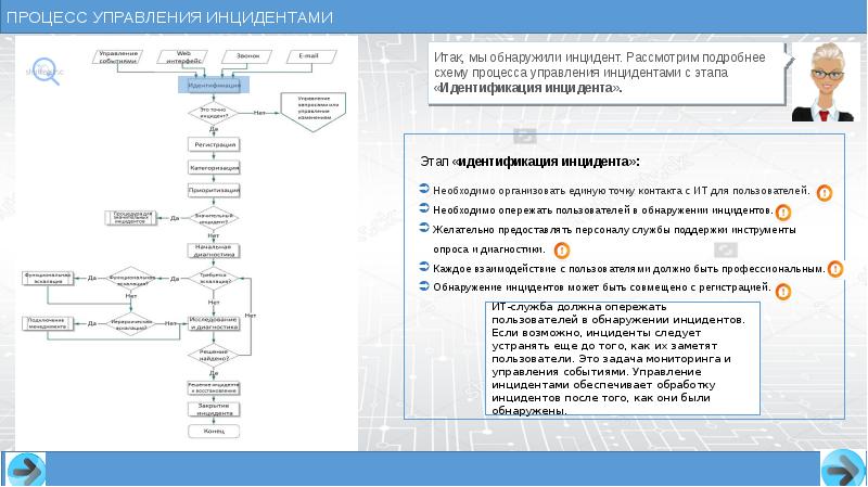 План реагирования на инциденты иб пример