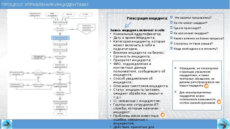 Инцидент решение. Классификация инцидентов ITIL. Система управления инцидентами. Процесс управления инцидентами. Модель процесса управления инцидентами.