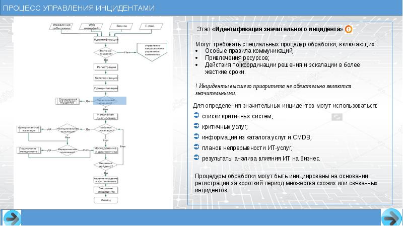 Типичными инцидентами. Процесс управления инцидентами. Процесс обработки инцидентов. Модель процесса управления инцидентами. Управление инцидентами схема.