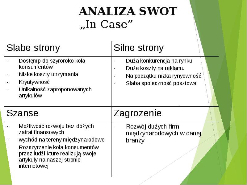 Swot анализ презентация на английском