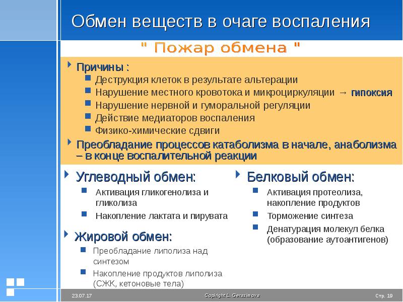 Презентация на тему воспаление патология