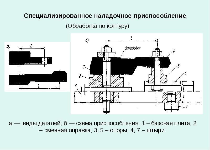 Технологическая оснастка презентация