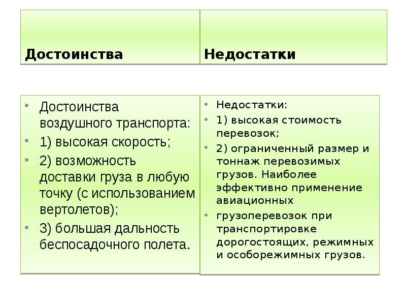 Авиационный преимущества. Достоинства и недостатки воздушного транспорта. Преимущества и недостатки авиационного транспорта таблица. Авиационный преимущества и недостатки. Преимущества и недостатки авиационного транспорта в России.