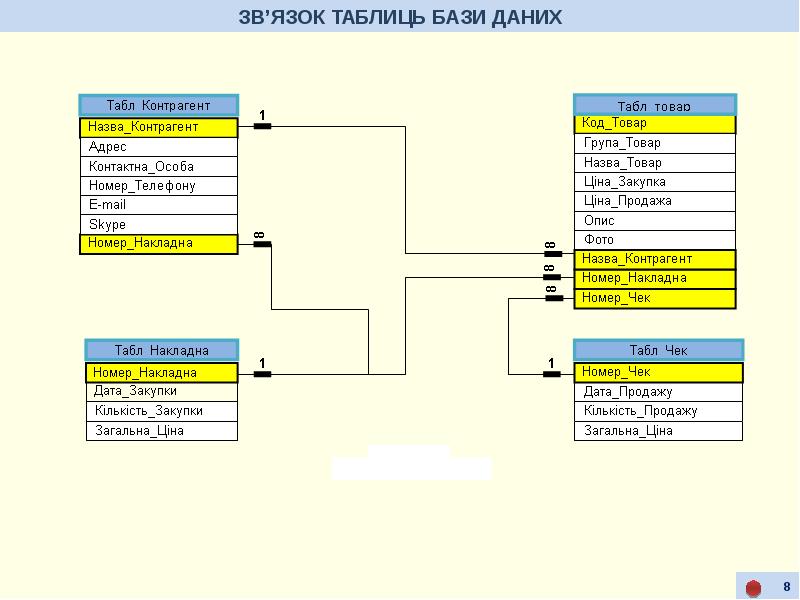 бази биз. бази биз. база данных в access схема данных. в обход блокировки biz. отчет базы данных это.