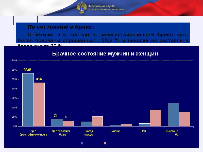 Аналитический отчет по итогам выборочного наблюдения репродуктивных планов населения