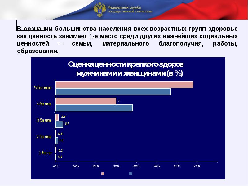 Методы диагностики состояния здоровья населения презентация