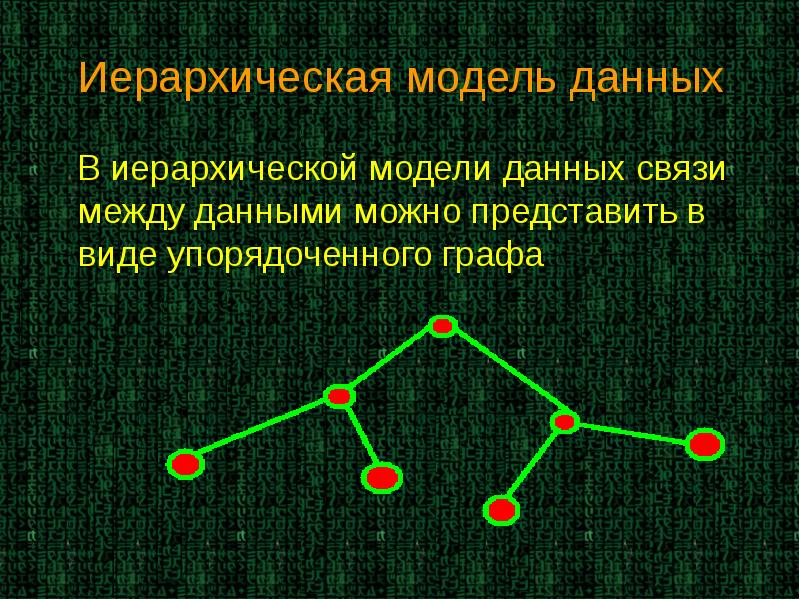 Представлена модель данных. Иерархическая Граф модель. Иерархическая модель данных Граф. Древовидный Граф модель данных. Представление связей в иерархической модели.