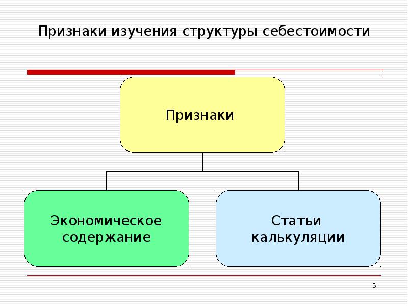 Признаки исследования. Методы исследования структуры себестоимости. Себестоимость статистика. Структура исследования.