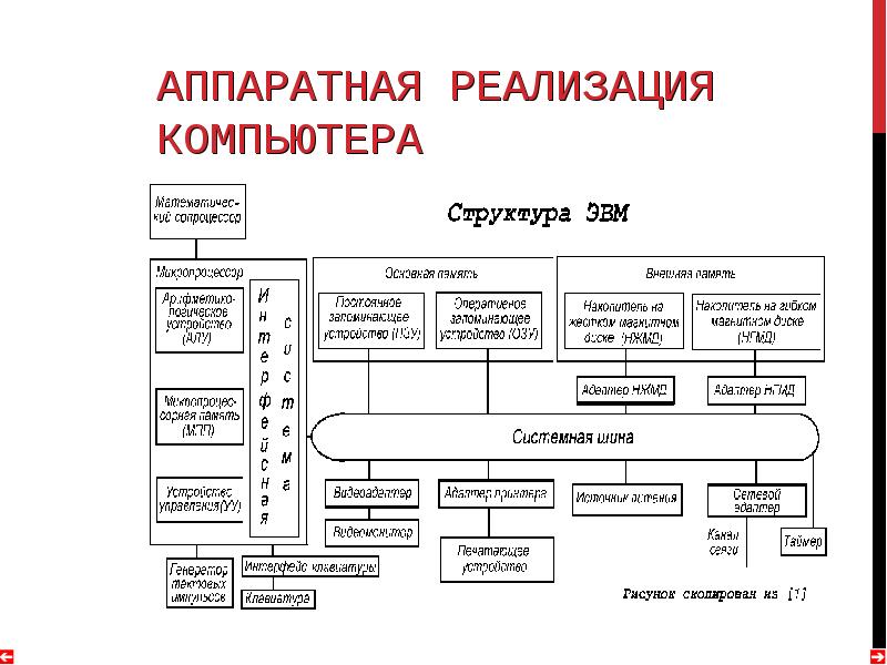 Схема аппаратной части компьютера картинки