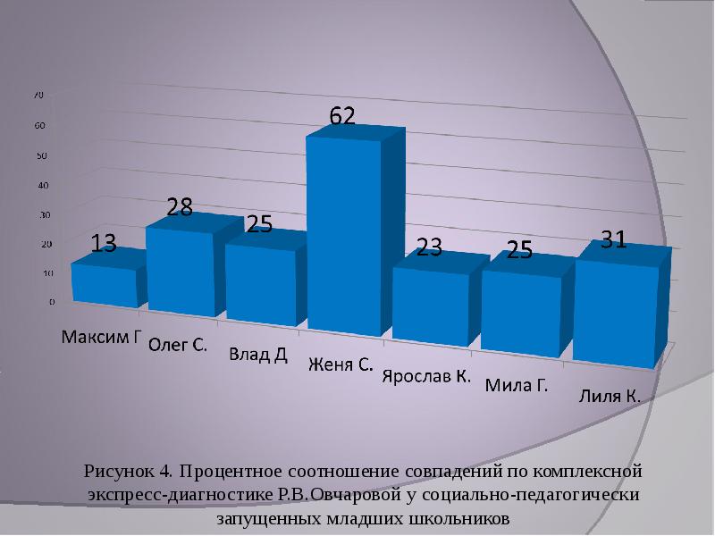 Коэффициент совпадения. Коэффициент совпадения