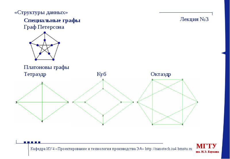 Структуры данных запись. Платонов Граф октаэдр. Платоновы графы. Графы структура данных. Гамильтоновы графы для Платоновых тел.