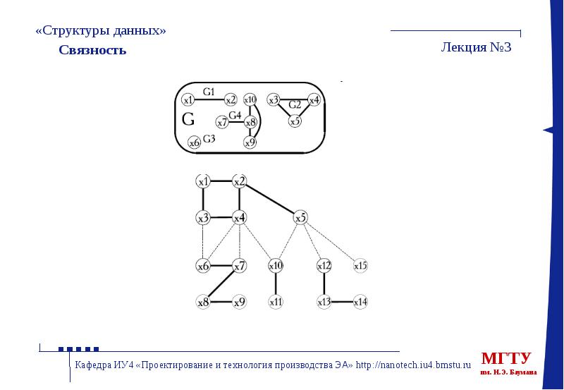 Структуры данных на основе указателей. Связность структуры. 3н24-4иу3. Структура EA.