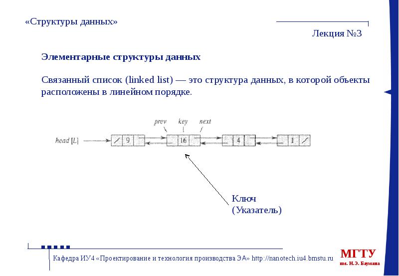 Структуры данных цель. Структуры данных. Элементарные данные. 3 Структуры данных распоряжения.