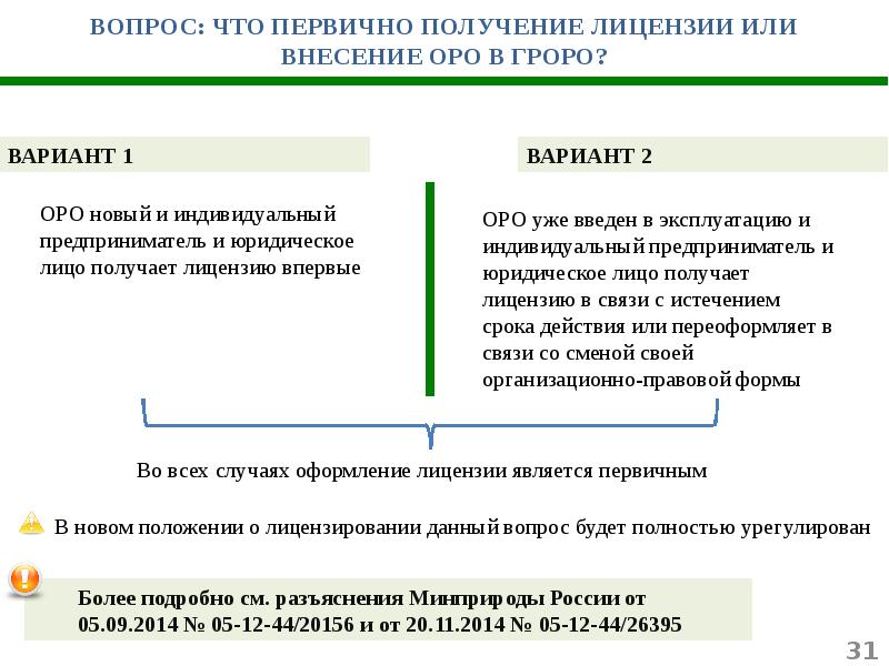 Первичном получении. Государственный реестр объектов размещения отходов. Лицензированный объект размещения отходов. Государственный реестр объектов размещения отходов (ГРОРО). Первичное получение.