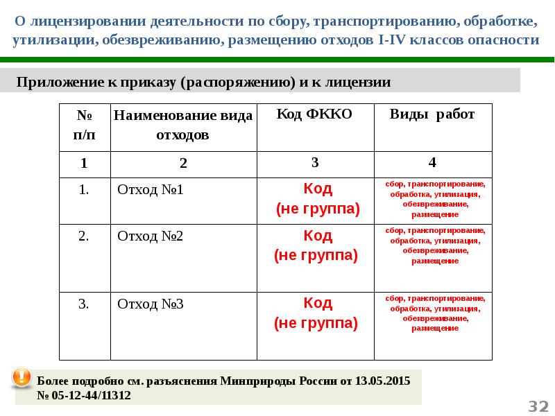 Класс опасности утилизации. Сбора, транспортирования, обработки, утилизации,. Класс опасности при утилизации отходов. Отходы 4 класса опасности утилизация. По сбору отходов i - IV классов опасности.