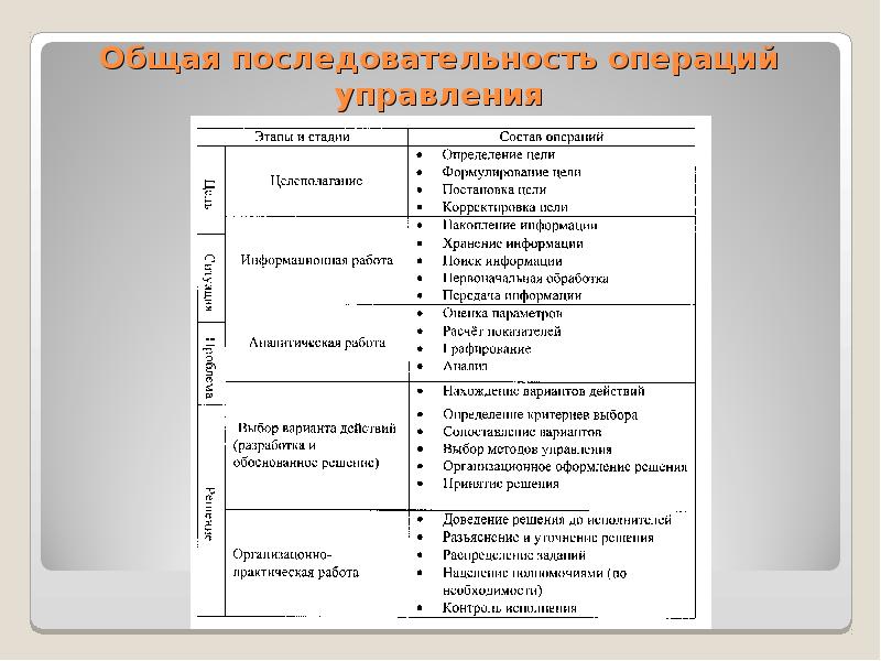 Установить соответствие операций