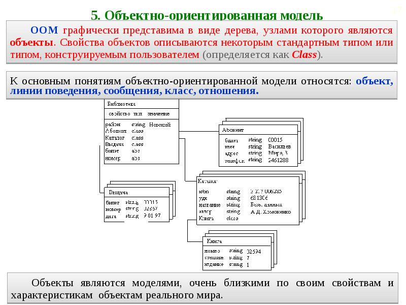 Графовые базы данных