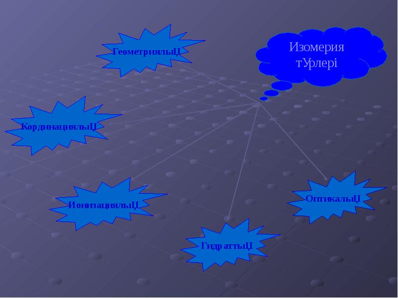 Кешенді қосылыстар презентация