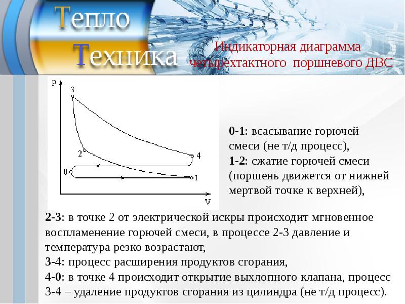 Цикл отто презентация