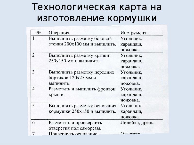 Технологическая карта на изготовление скворечника