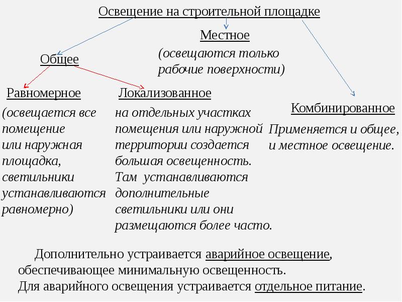 Общая и местная. Электрооборудование строительных площадок презентация. Освещенность строительной площадки. Равномерное локализированное комбинированное. Чем отличается локализованное освещение от локального.