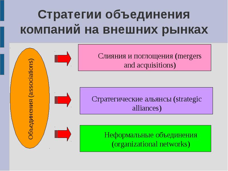 Внешнее объединение. Стратегии слияния и поглощения. Этапы слияния предприятий. Стратегии международного бизнеса. Процесс слияния компаний.