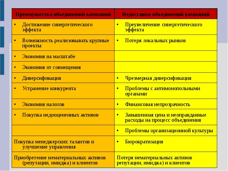 Преимущества объединения. Преимущества слияния компаний. Преимущества объединения компаний. Преимущества ассоциации. Достоинства слияния компаний.