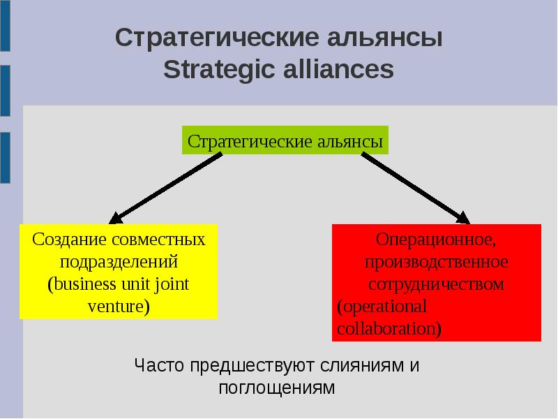 Цели стратегических альянсов