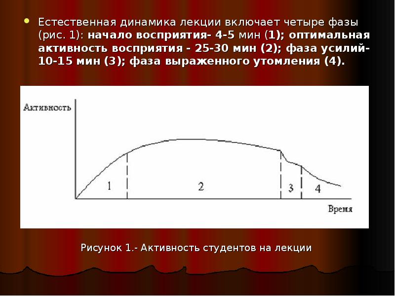 Оптимальная активность