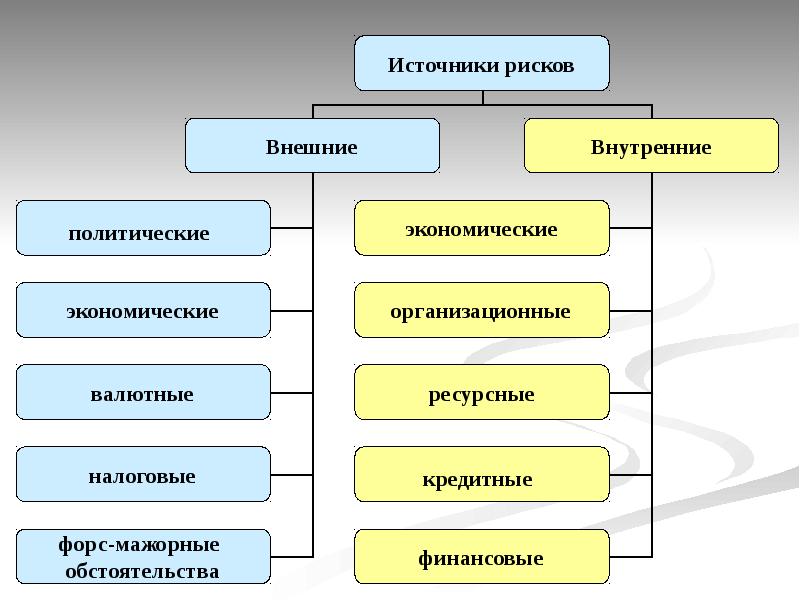 Внутренние и внешние проекты