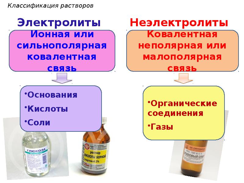 Из предложенных веществ выберите электролит