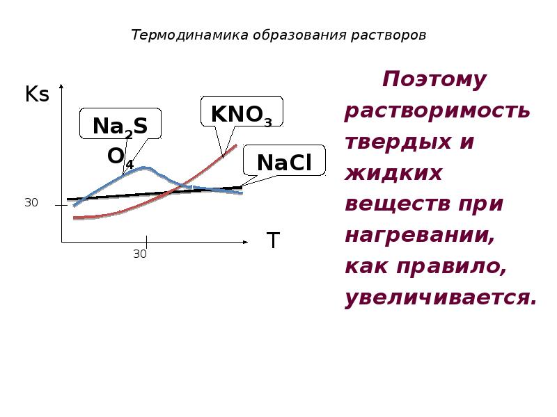 Механизм образования растворов презентация