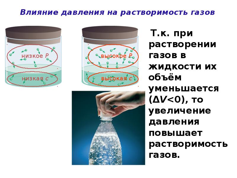 Водный раствор газа