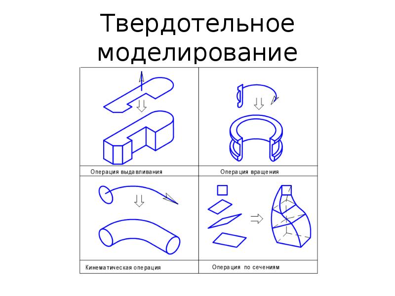 Выполните твердотельное моделирование детали представленной на рисунке ниже