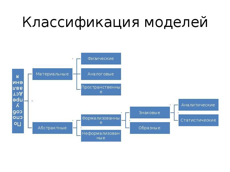 Описание модели классификации