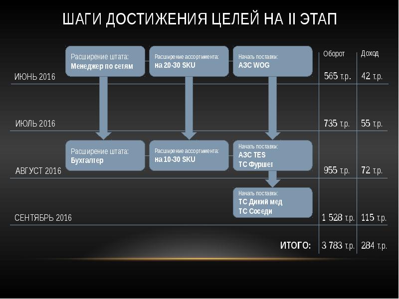 План развития фотографа